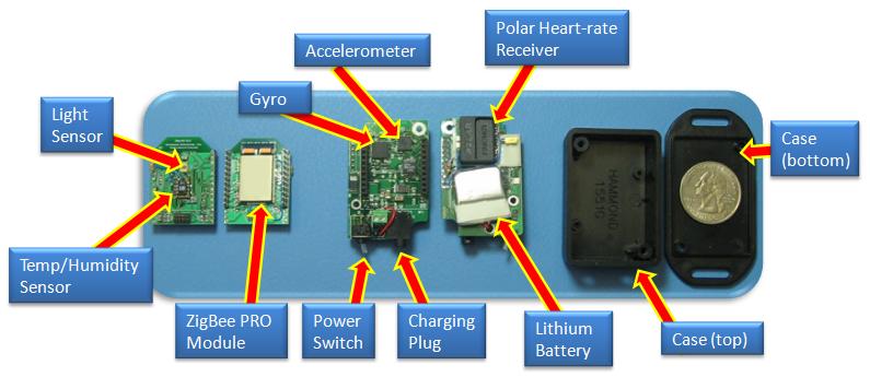Picture of AII's Physiological Sensor Prototype.