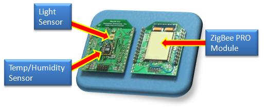 Picture of AII's ZigBee PRO based sensor.