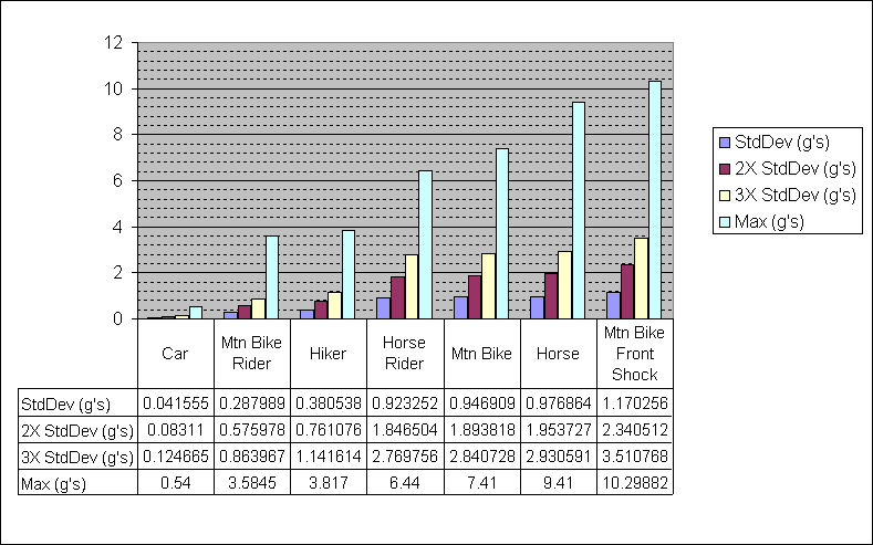 Graph of Activity Averages